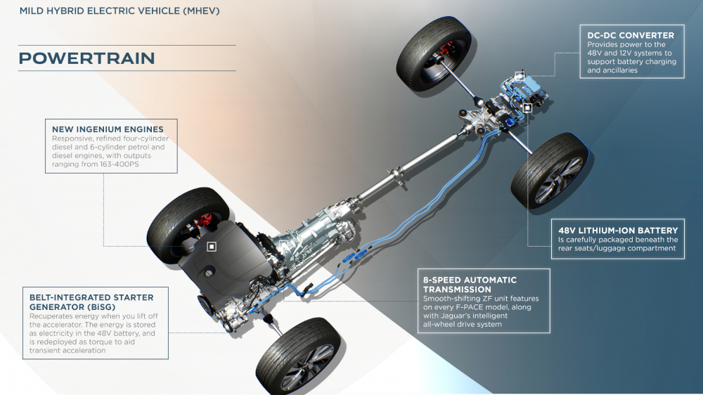 MHEV-BC4-JAG-ELECTRIC-1000x562