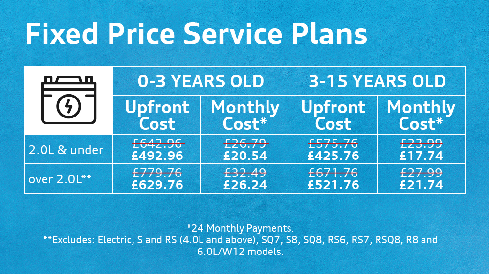 Fixed Price Service Plan Sale Audi