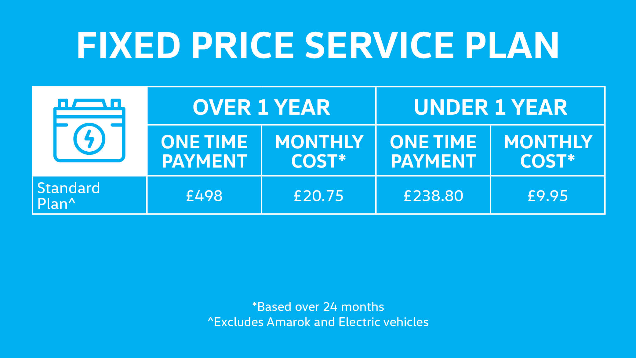 DSB3910 - VWCV Service plan website asset