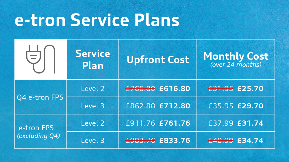 Etron Service Plan Sale Audi