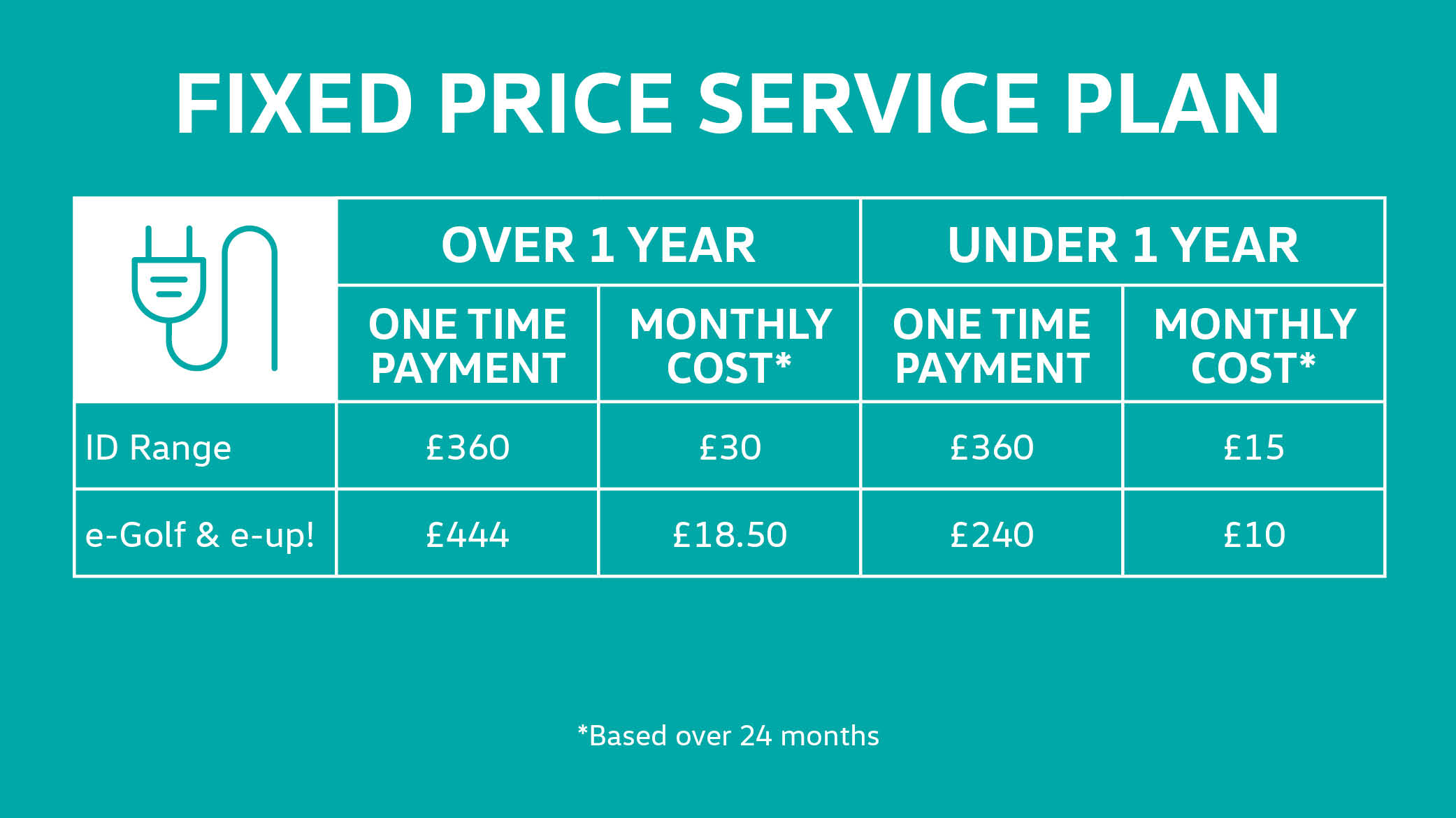 DSB3910 - VW Service plan website asset2