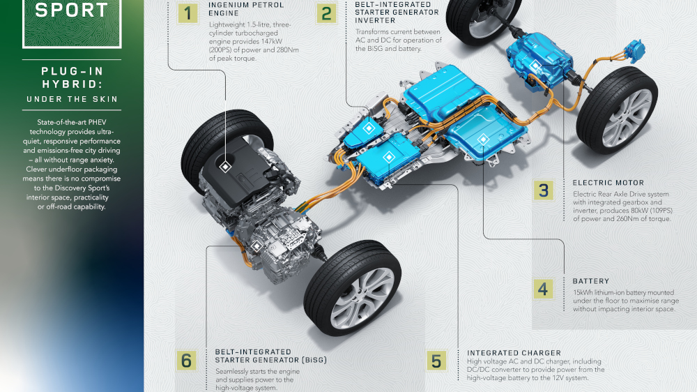 LR-DiscoSport-PHEV-1000x562